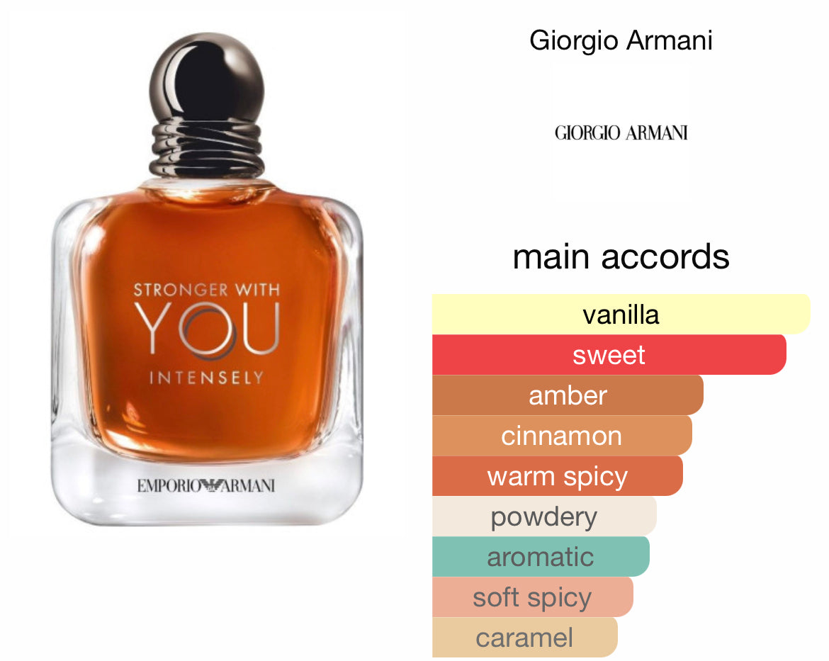 Emporio Armani Stronger With You Intensely