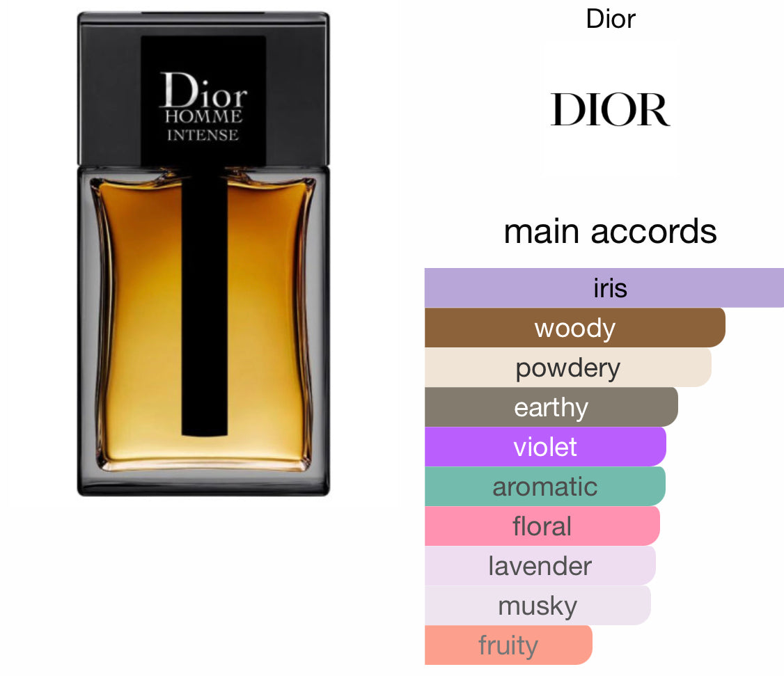 Dior Homme Intense