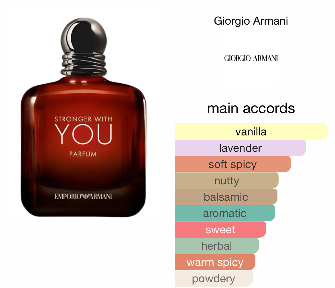 Emporio Armani Stronger With You Parfum Giorgio Armani