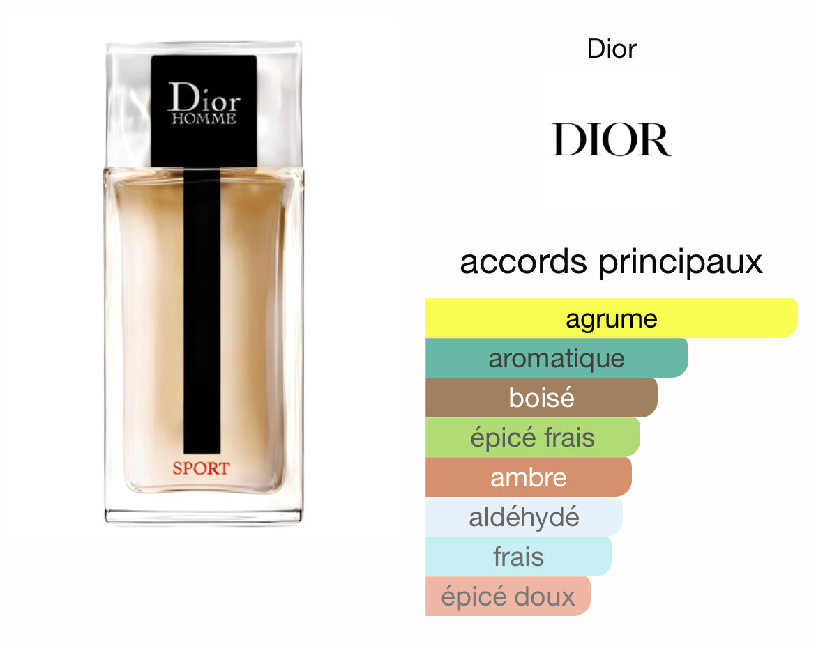 Dior Homme Sport 2021