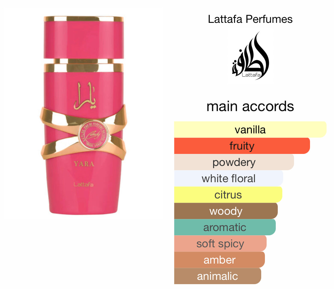 Yara Candy Lattafa Perfumes